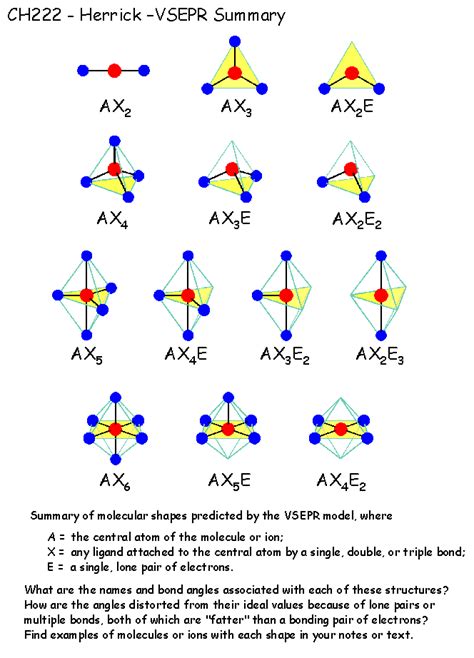 vsepr diagram generator.